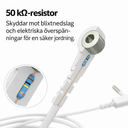 Wellness of Sweden™ - Jordningspaket