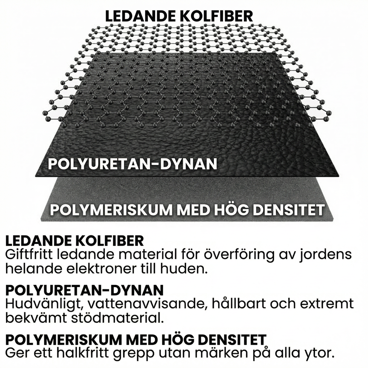 Wellness of Sweden™ - Jordningsmatta