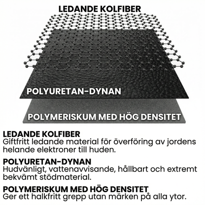 Wellness of Sweden™ - Jordningsmatta