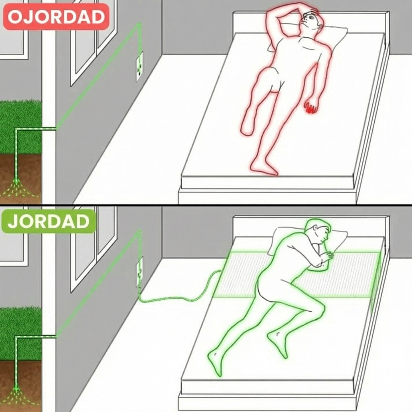 Wellness of Sweden™ - Jordningspaket