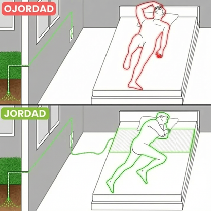 Wellness of Sweden™ - Jordningspaket