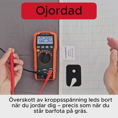 Wellness of Sweden™ - Jordningspaket