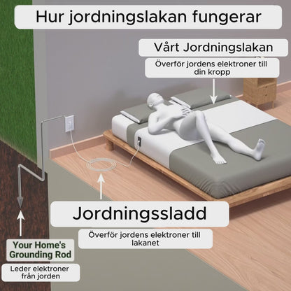 Wellness of Sweden™ - Jordningspaket